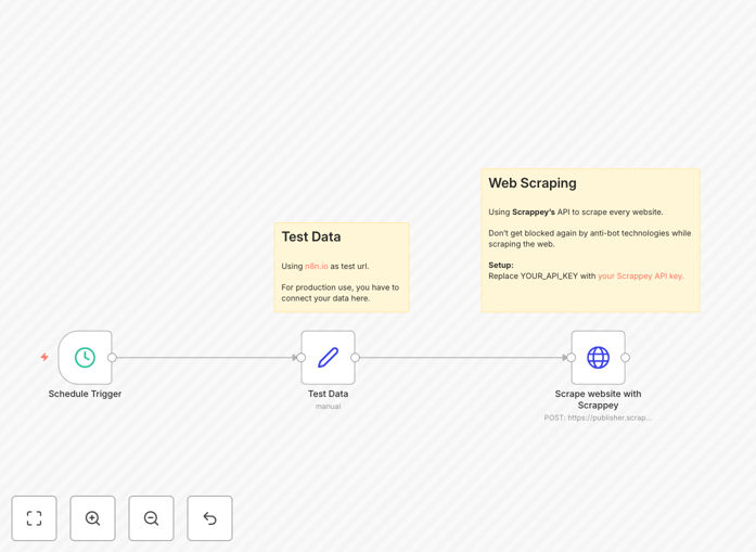 Scrappey web scraping workflow diagram
