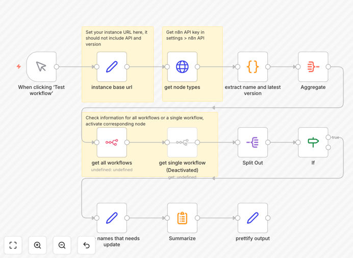 n8n workflow template for checking node versions