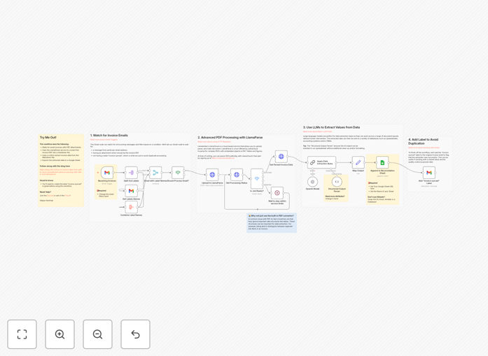 Invoice data extraction workflow diagram