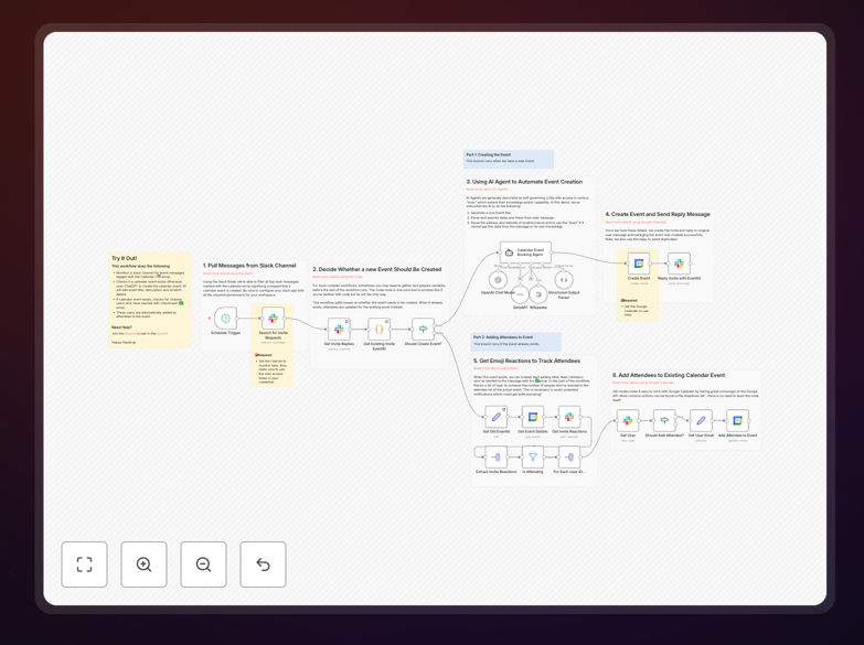 Visual diagram showing Slack messages being processed by AI to create Google Calendar events with location mapping