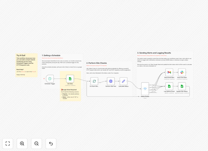 n8n workflow for uptime monitoring