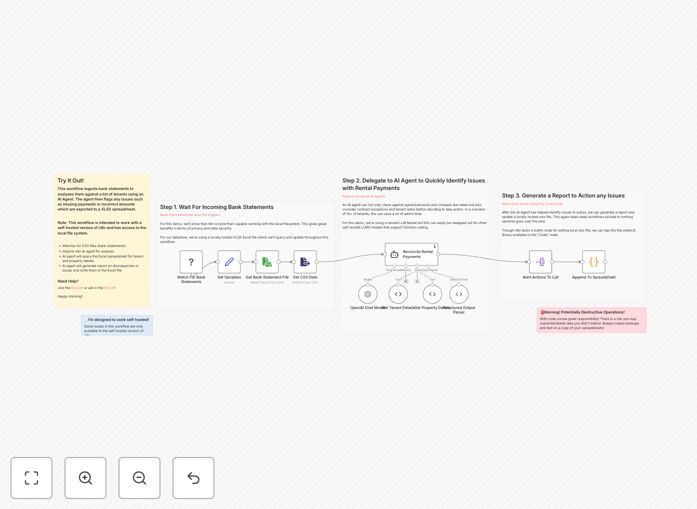 Visual diagram showing rent payment reconciliation automation workflow connecting bank statements, AI analysis, and Excel reporting