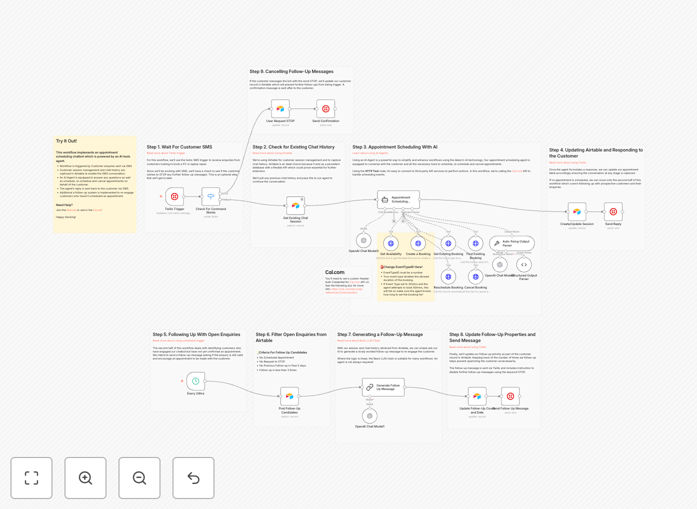 Appointment scheduling workflow diagram showing Twilio, Cal.com and AI integration