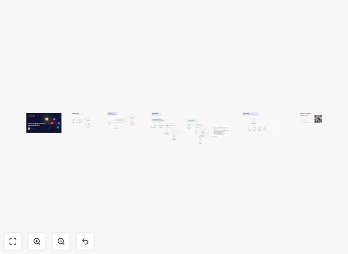 Advanced AI workflow diagram showing email categorization, RAG, and agent scheduling