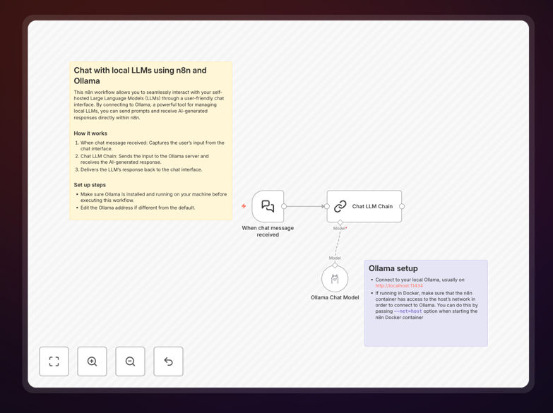 n8n workflow diagram showing LLM integration