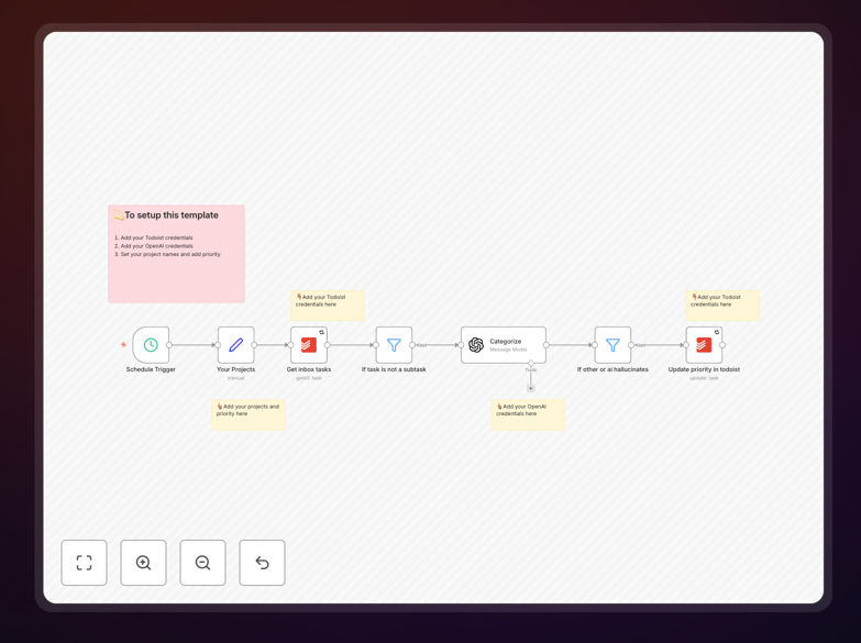 AI-powered Todoist inbox organization workflow diagram