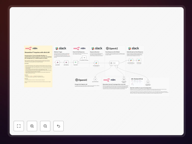 Screenshot of AI SlackBot workflow in n8n interface