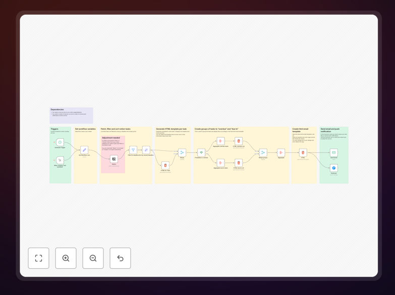Notion task reminder workflow visualization