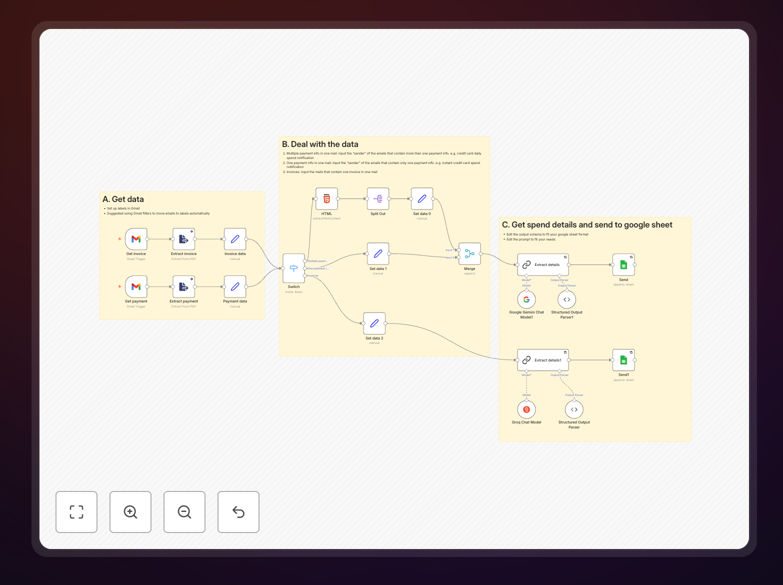 n8n workflow interface showing Gmail to Google Sheets automation