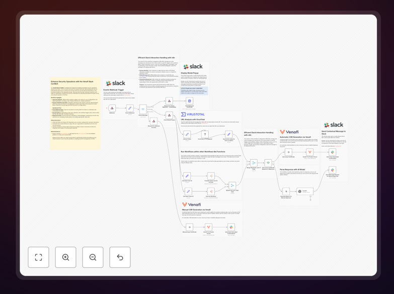 Venafi Slack Cert Bot workflow automation diagram showing certificate request approval process