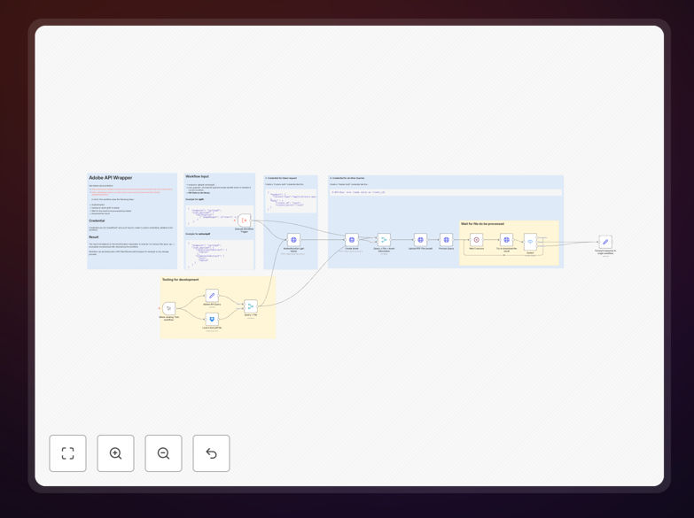 Adobe PDF API automation workflow in n8n