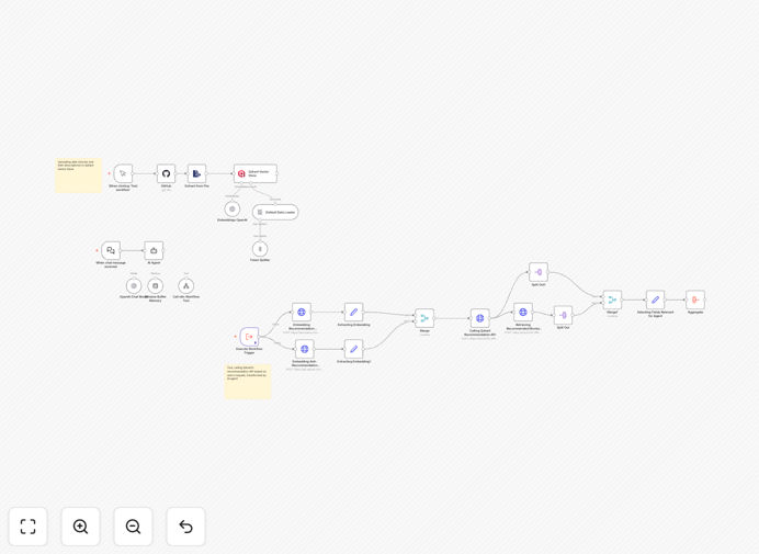 RAG chatbot workflow diagram showing Qdrant and OpenAI integration