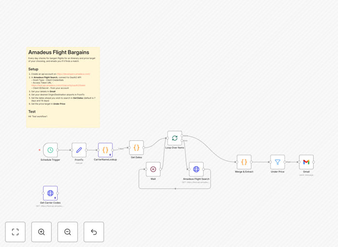 Flight price monitoring workflow diagram