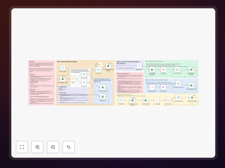 Visualization of n8n workflow backing up to Google Drive