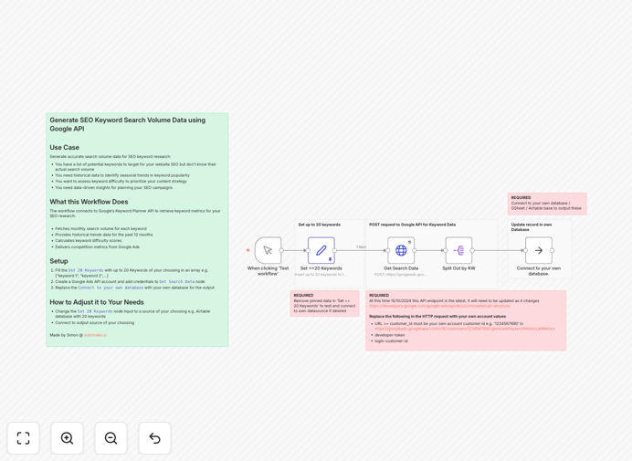SEO keyword research automation workflow connecting to Google Keyword Planner API