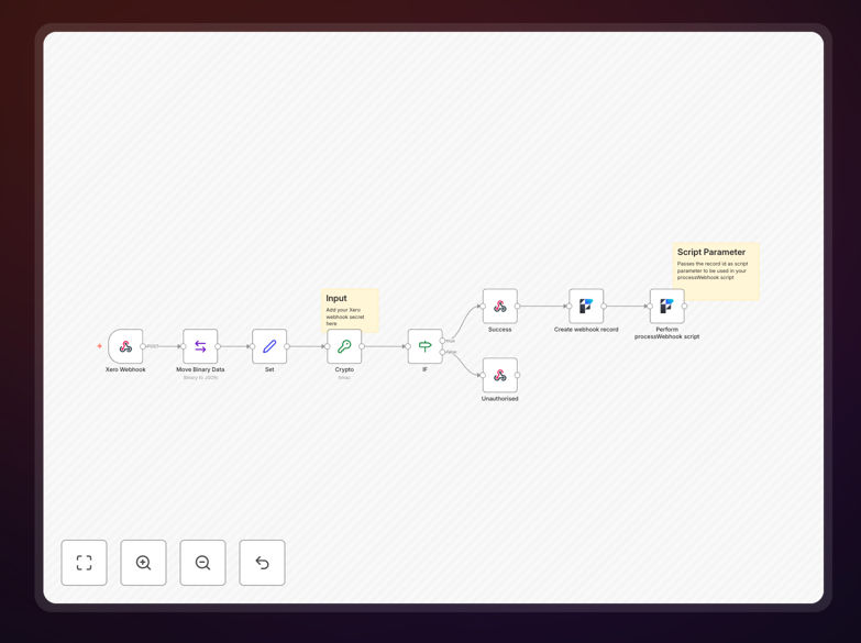 Visual diagram showing Xero accounting software connecting to FileMaker database via webhook automation