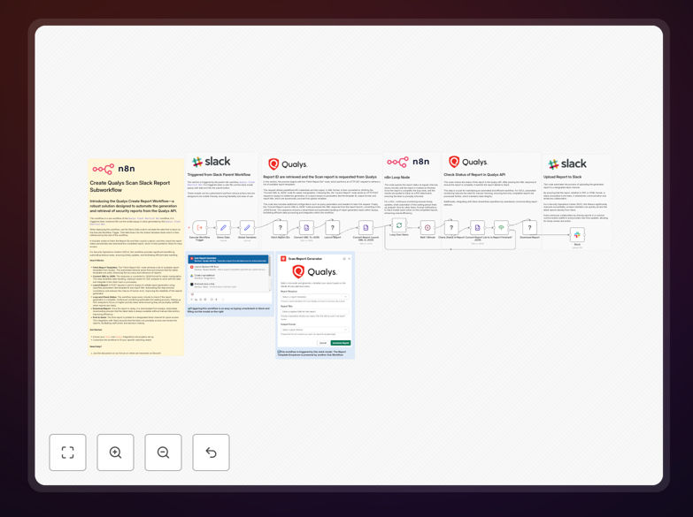 Qualys to Slack report automation workflow diagram