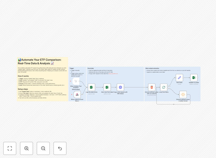 ETF metrics automation workflow screenshot