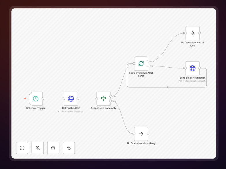 Elastic alert notification workflow diagram showing Microsoft Graph API integration
