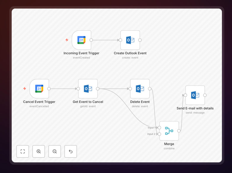 Google Calendar to Outlook sync workflow diagram