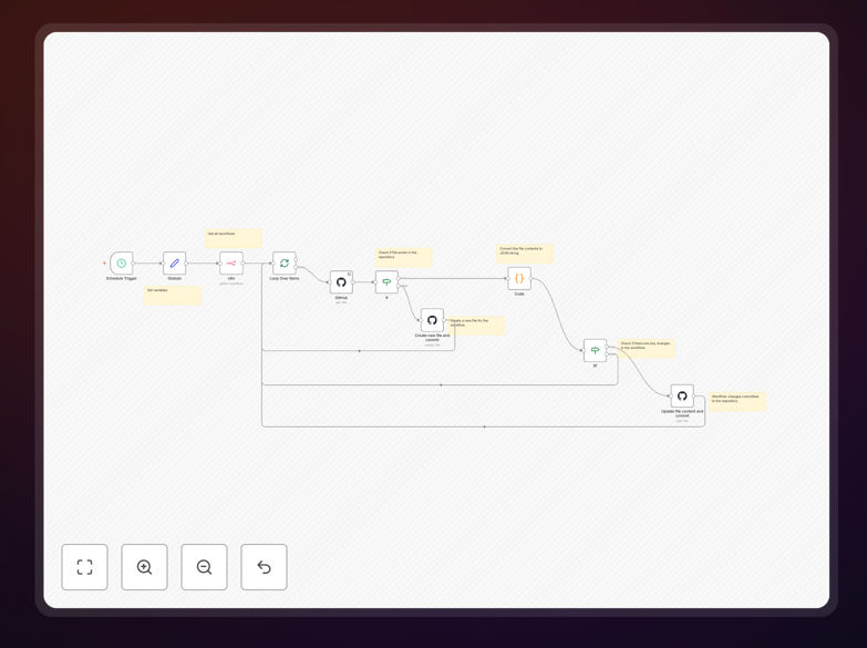 n8n workflow for backing up automations to GitHub