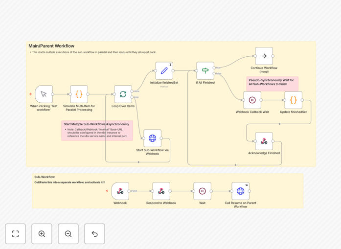 Parallel sub-workflow execution diagram in n8n