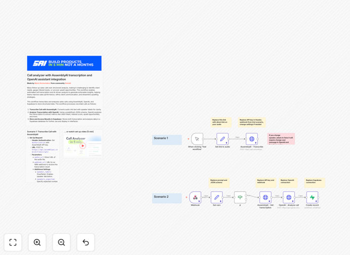 AI call analyzer workflow diagram showing transcription and analysis process