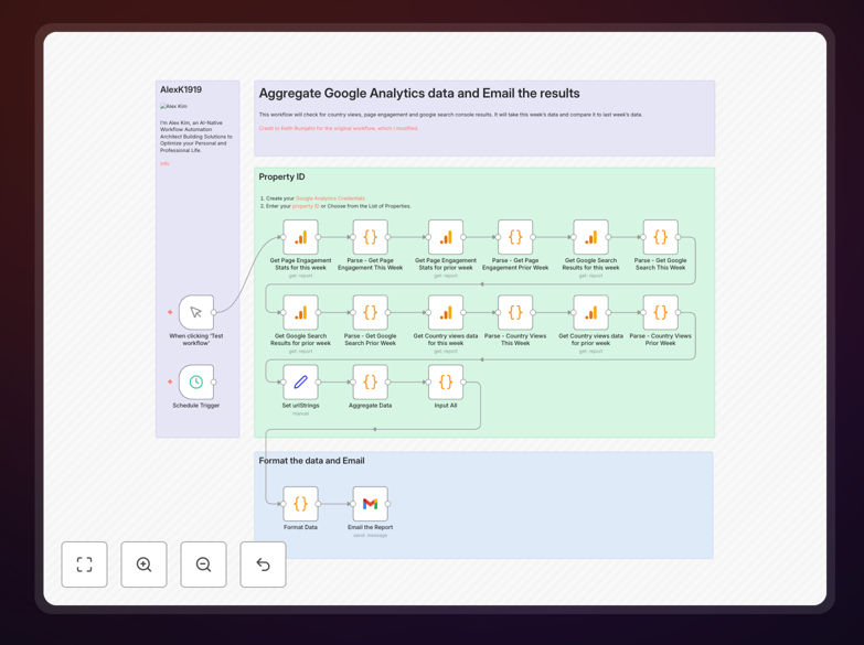 Google Analytics automation workflow diagram