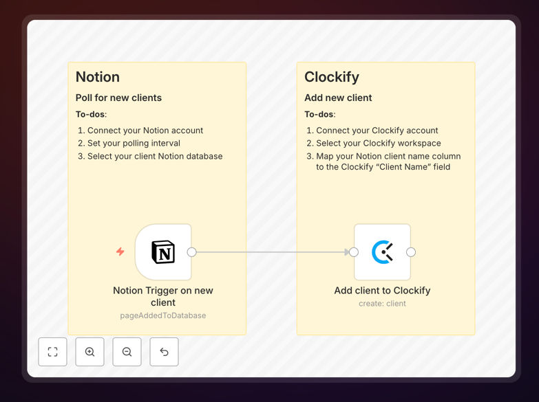 Notion to Clockify client sync workflow diagram