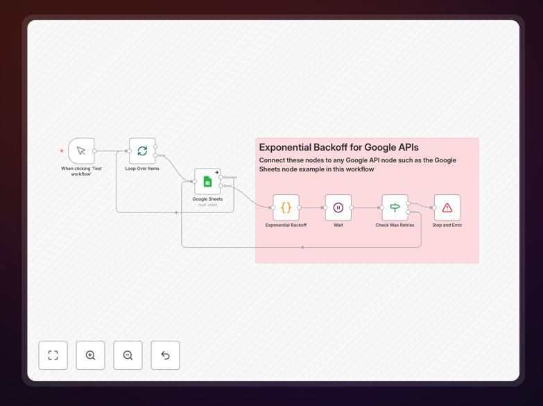 n8n workflow diagram showing exponential backoff logic for Google APIs