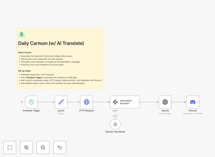 Calvin and Hobbes comic automation workflow diagram