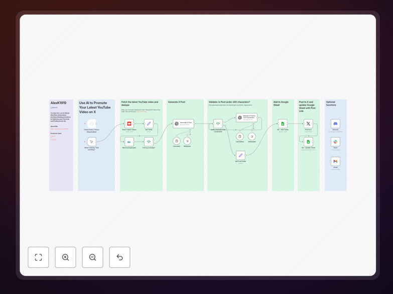 n8n workflow diagram for automating YouTube to X promotion