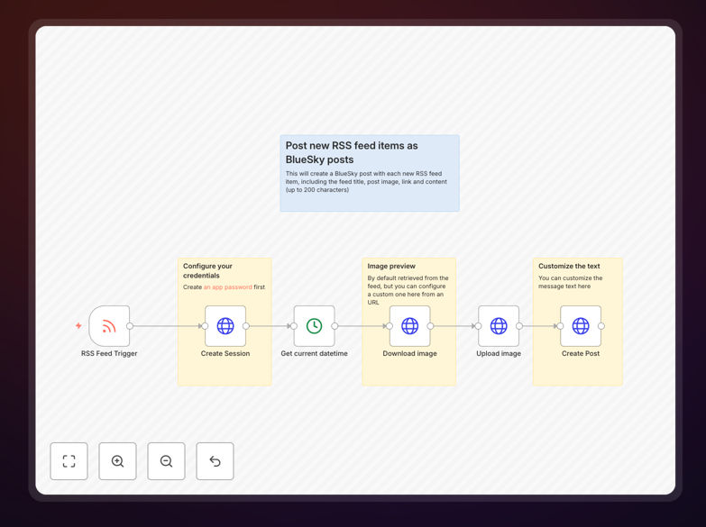 n8n workflow for posting RSS feed items to BlueSky