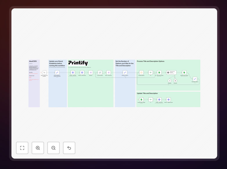 Printify title and description optimization workflow screenshot