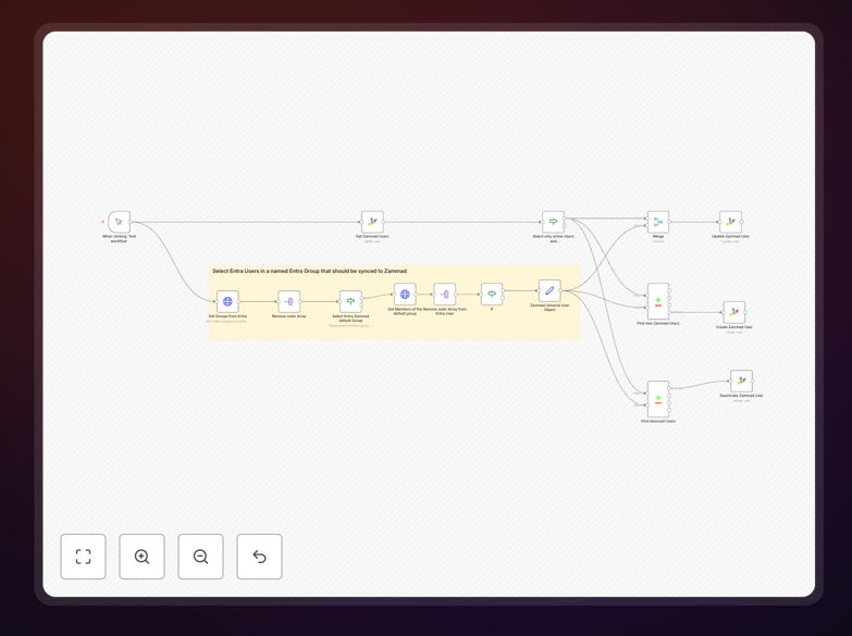Entra to Zammad user sync workflow diagram