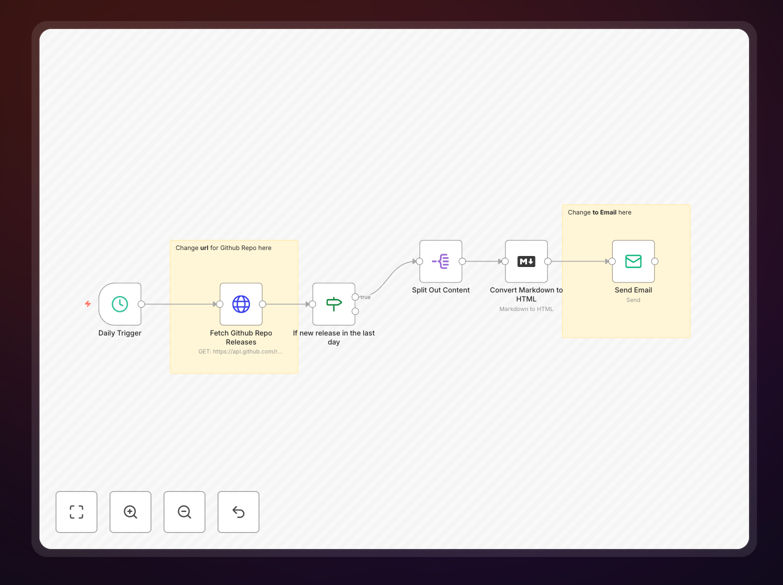 GitHub release notification workflow interface