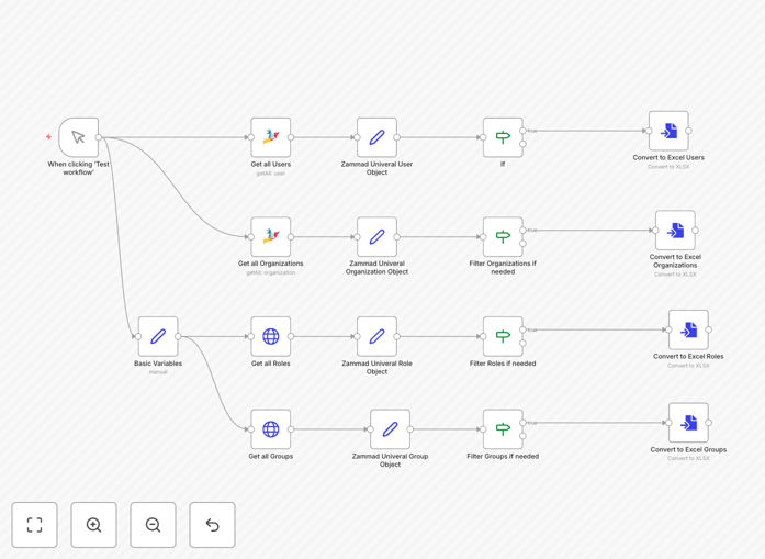 Zammad to Excel export workflow visualization