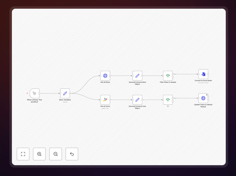 Zammad role management workflow diagram showing user role reset process