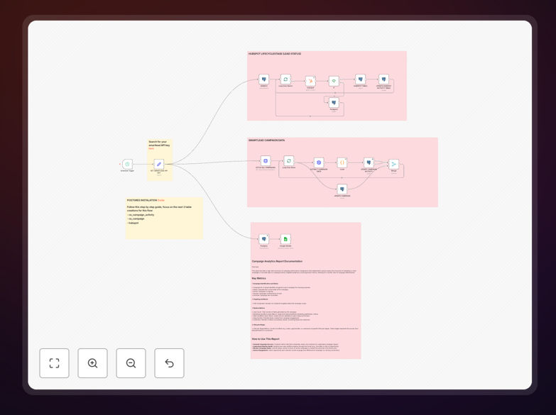 Smartlead to HubSpot performance analytics workflow diagram
