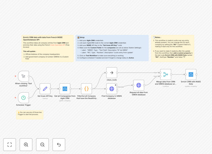 INSEE data enrichment workflow diagram