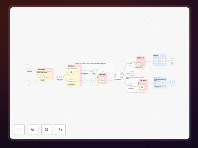 Spotify liked songs sync workflow visualization