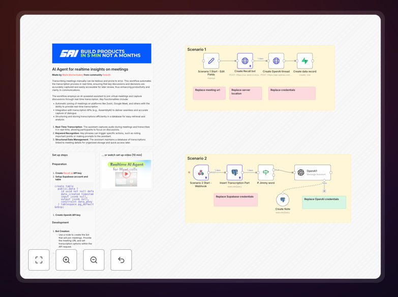 AI meeting assistant workflow diagram