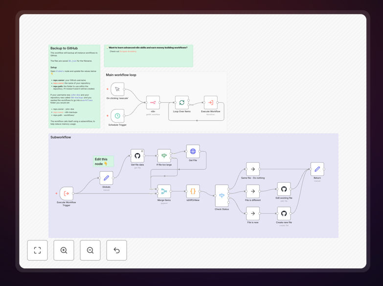 n8n workflow for backing up workflows to GitHub