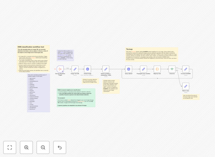 Vector database workflow screenshot showing KNN implementation