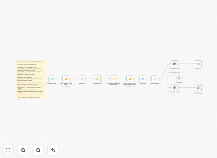 Google Analytics AI reporting workflow diagram