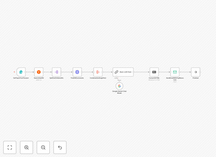 Hacker News resource finder workflow interface