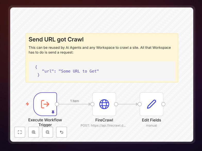 Visual diagram showing how reusable workflow tools connect to main automation workflows in n8n