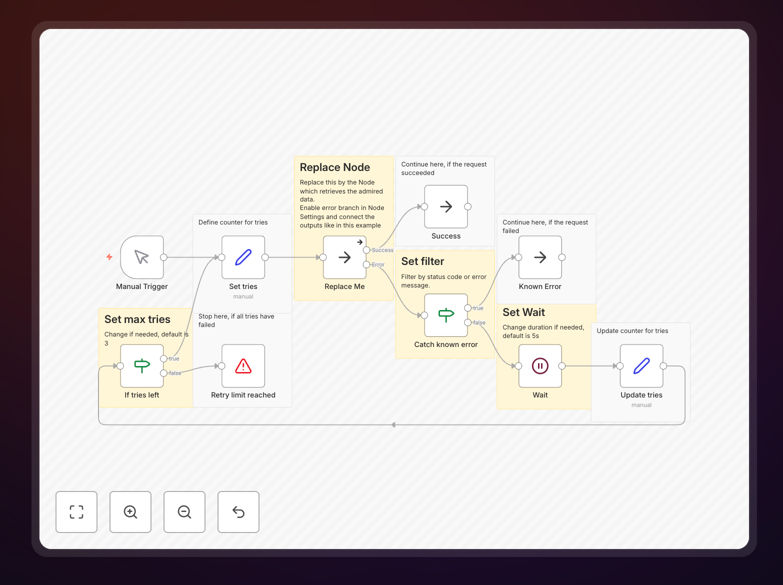 n8n workflow showing error handling and retry logic