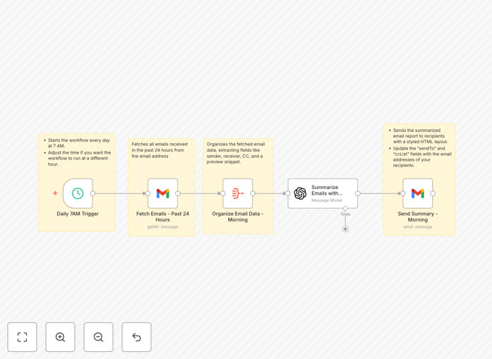 Email summary agent workflow interface in n8n
