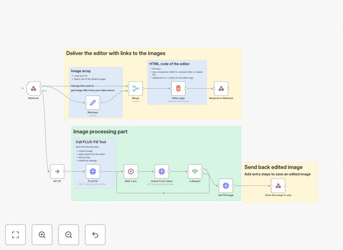 FLUX.1 inpainting workflow interface
